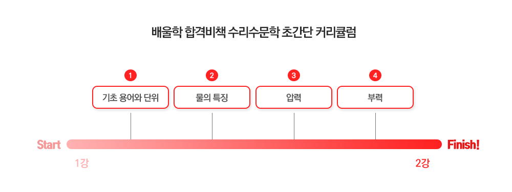 배울학 합격비책 수리수문학 초간단 커키큘럼