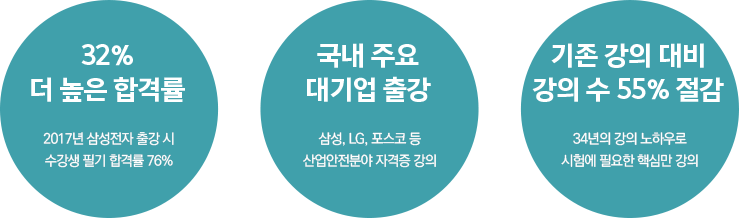 32% 더 높은 합격률,국내 주요 대기업 출강, 기존 강의 대비 강의 수 55%절감